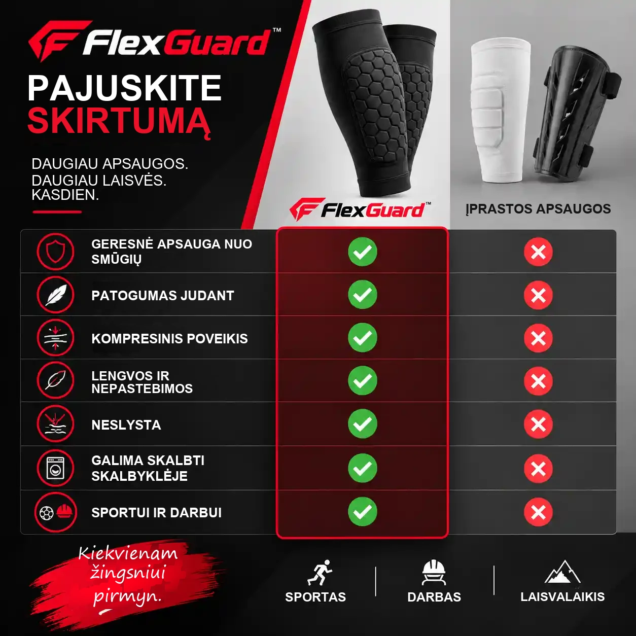 „FlexGuard“ ir įprastų apsaugų palyginimas