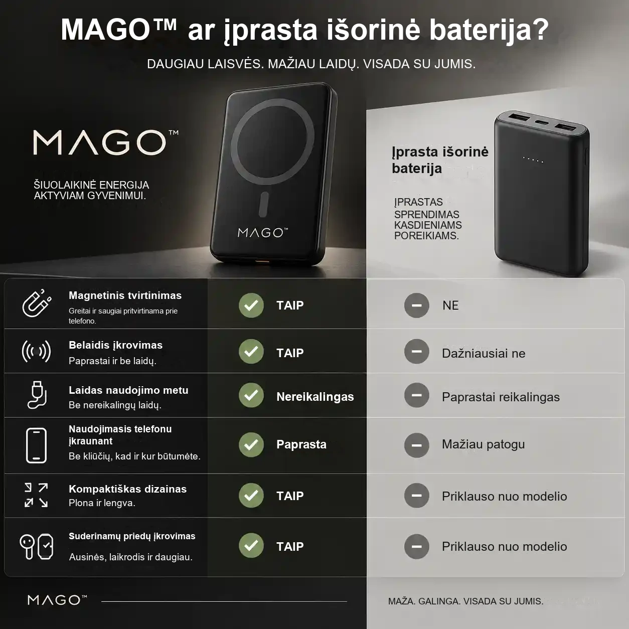 MAGO išorinės baterijos palyginimas su įprastomis išorinėmis baterijomis